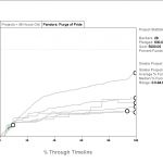 Graph 1