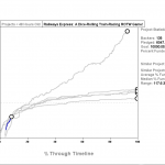 Graph 2