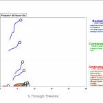 Graph 3